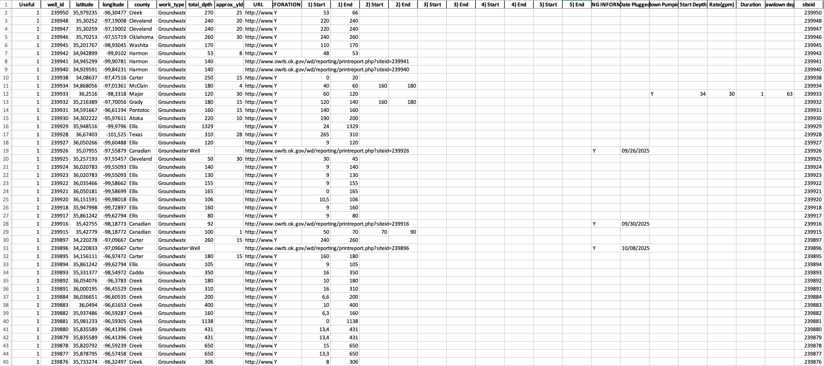 Screenshot of the Oklahoma well-records project output