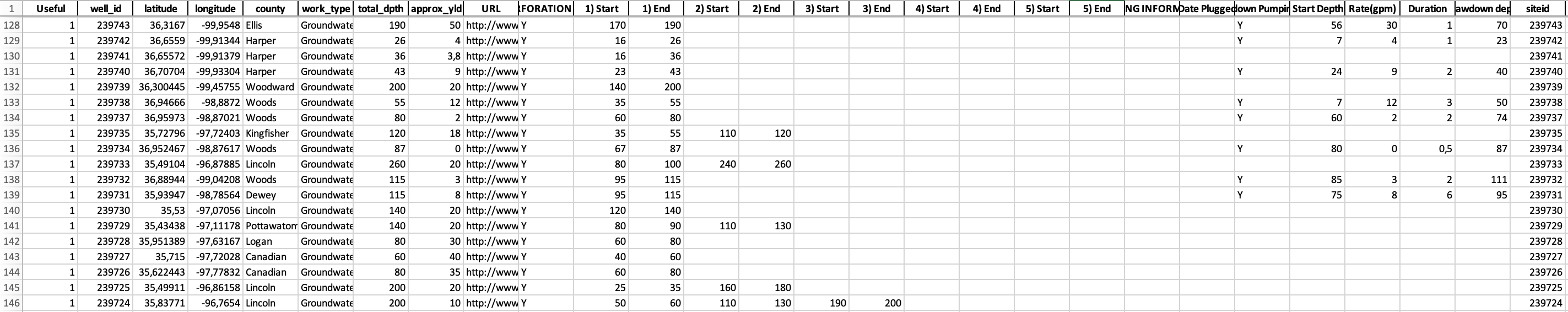Screenshot of a small set of sample output rows showing extracted screen/perforation, plugging, drawdown, and source-report URL fields.